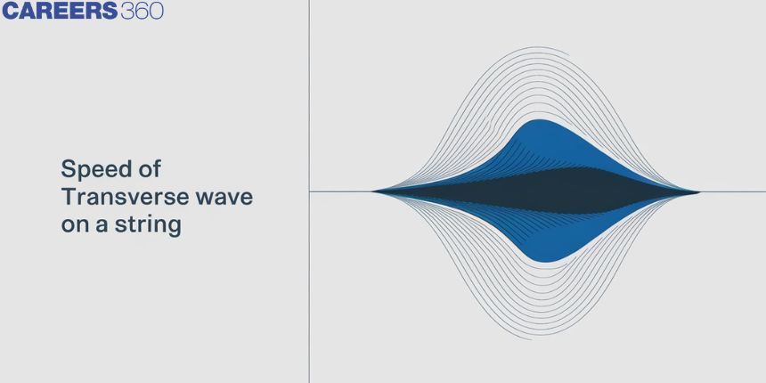 Speed Of Transverse Wave On A String